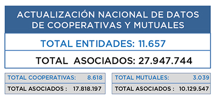  La economía solidaria en números
